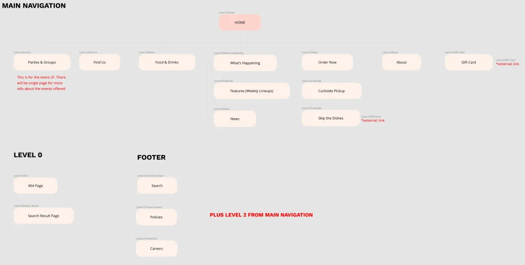 hudsons pub new information architecture