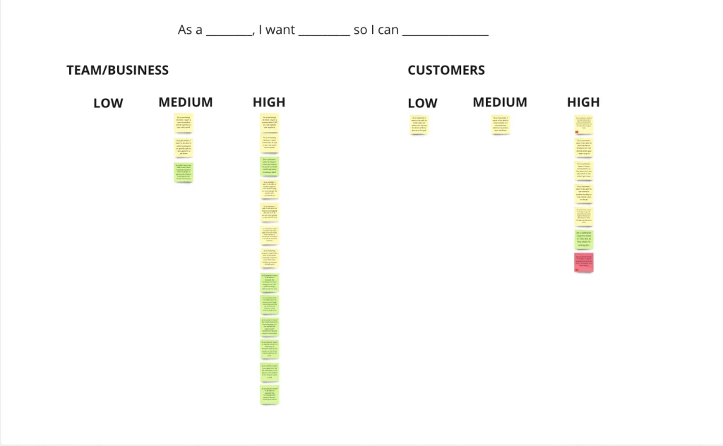 Hudsons Canada's Pub requirements gathering